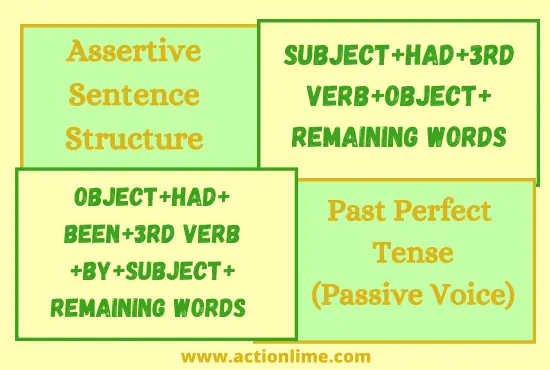 Assertive Sentence Structure of Past Perfect Tense(Passive Voice)