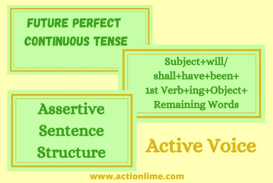 Assertive Sentence Structure of Future Perfect Continuous Tense(Active Voice)