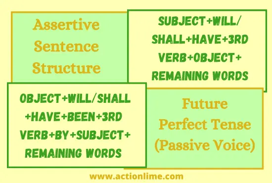 Assertive Sentence Structure of Future Perfect Tense(Passive Voice)