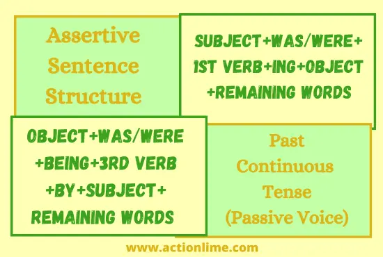 Assertive Sentence Structure of Past Continuous Tense(Passive Voice)