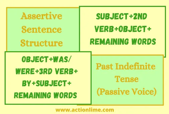 Assertive Sentence Structure of Past Indefinite Tense(Passive Voice)