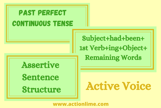 Assertive Sentence Structure of Past Perfect Continuous Tense(Active Voice)