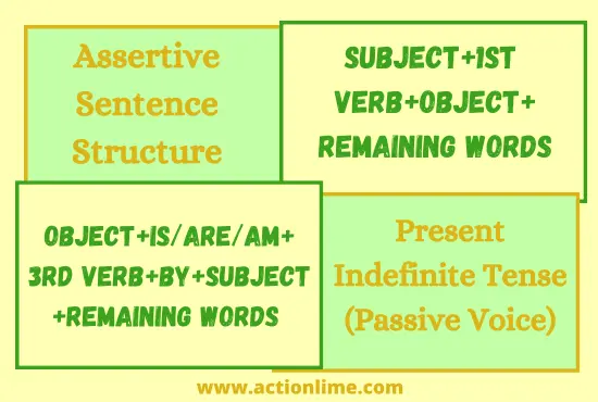 Assertive Sentence Structure of Present Indefinite Tense(Passive Voice)