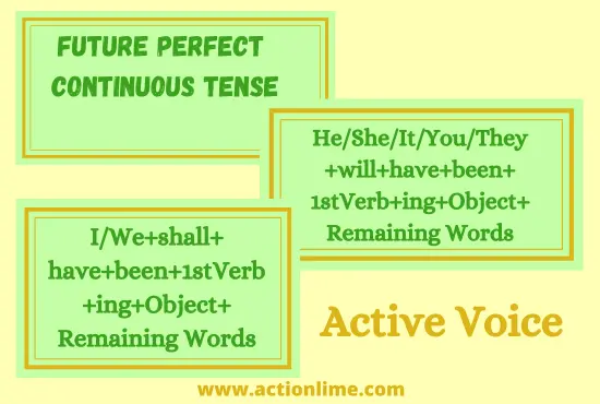 Future Perfect Continuous Tense(Active Voice)