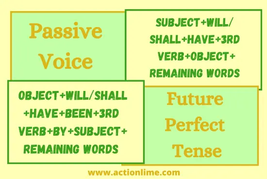 Future Perfect Tense(Passive Voice)