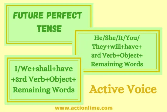 Future Perfect Tense(Active Voice)