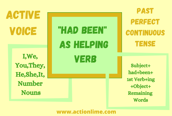 "Had Been" As Helping Verb in Past Perfect Continuous Tense(Active Voice)