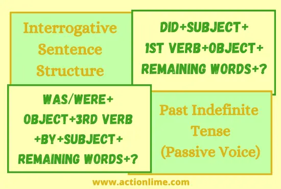 Interrogative Sentence Structure of Past Indefinite Tense(Passive Voice)