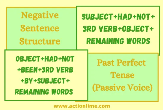 Negative Sentence Structure of Past Perfect Tense(Passive Voice)