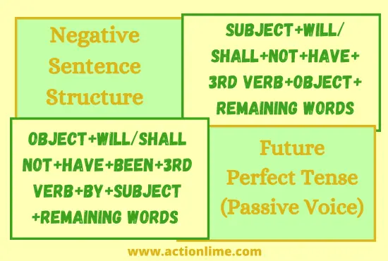 Negative Sentence Structure of Future Perfect Tense(Passive Voice)