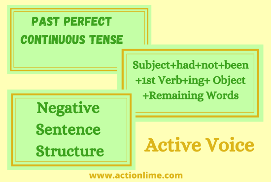 Negative Sentence Structure of Past Perfect Continuous Tense(Active Voice)