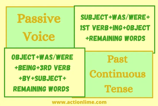 Past Continuous Tense(Passive Voice)