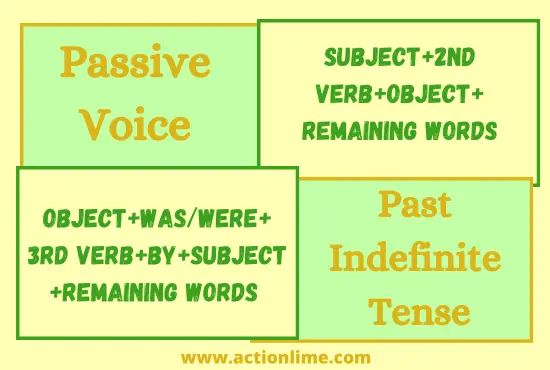 Past Indefinite Tense(Passive Voice)