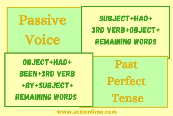 Past Perfect Tense(Passive Voice)