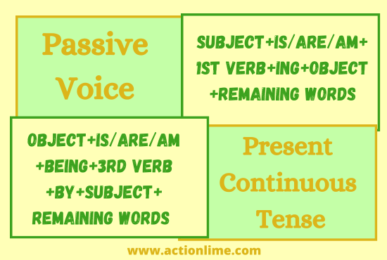 Present Continuous Tense(Passive Voice)