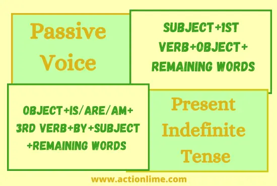 Present Indefinite Tense (Passive Voice)