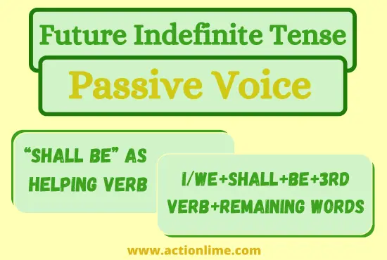 "Shall be" as an helping verb in Future indefinite Tense(Passive Voice)