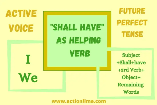 "Shall have" as helping Verb in Future Perfect Tense(Active Voice)