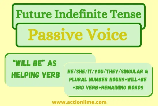 "Will be" as an Helping Verb in Future indefinite Tense (Passive Voice)