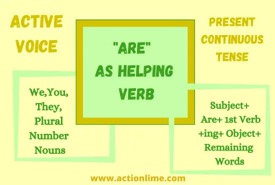 "Are" as helping Verb in Present Continuous Tense(Active Voice)