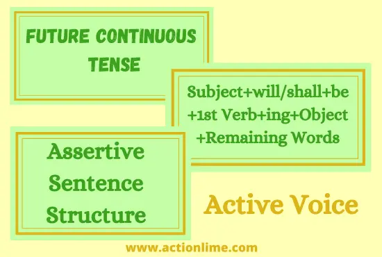 Assertive Sentence Structure of Future Continuous Tense(Active Voice)