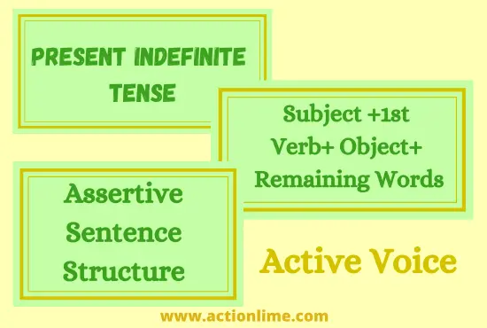 Assertive Sentence Structure of Present Indefinite Tense (Active Voice)