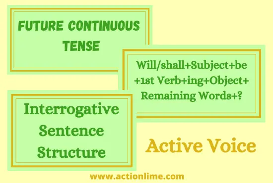 Interrogative Sentence Structure of Future Continuous Tense(Active Voice)