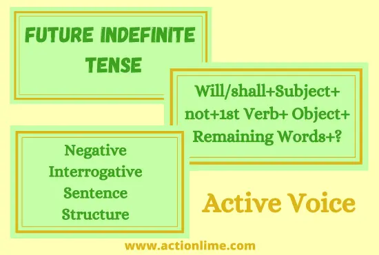 Negative-Interrogative Sentence Structure of Future Indefinite Tense(Active Voice)