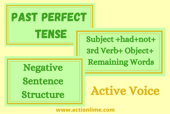 Negative Sentence Structure of Past Perfect Tense(Active Voice)