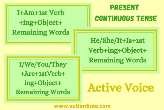 Present Continuous Tense(Active Voice)