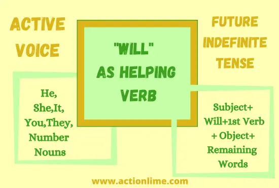 "Will" As Helping Verb in Future Indefinite Tense(Active Voice)