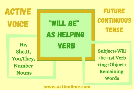 "Will be" as helping Verb in Future Continuous Tense(Active Voice)