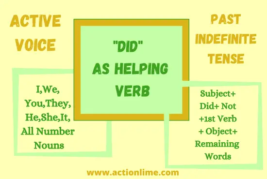 "Did" as helping Verb in Past Indefinite Tense(Active Voice)