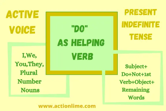 "Do" as an helping Verb in Present Indefinite Tense(Active Voice)