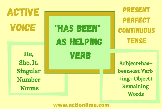 "Has Been" as helping Verb in Present Perfect Continuous Tense(Active Voice)