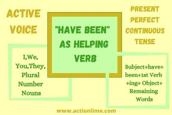 "Have Been" as helping Verb in Present Perfect Continuous Tense(Active Voice)